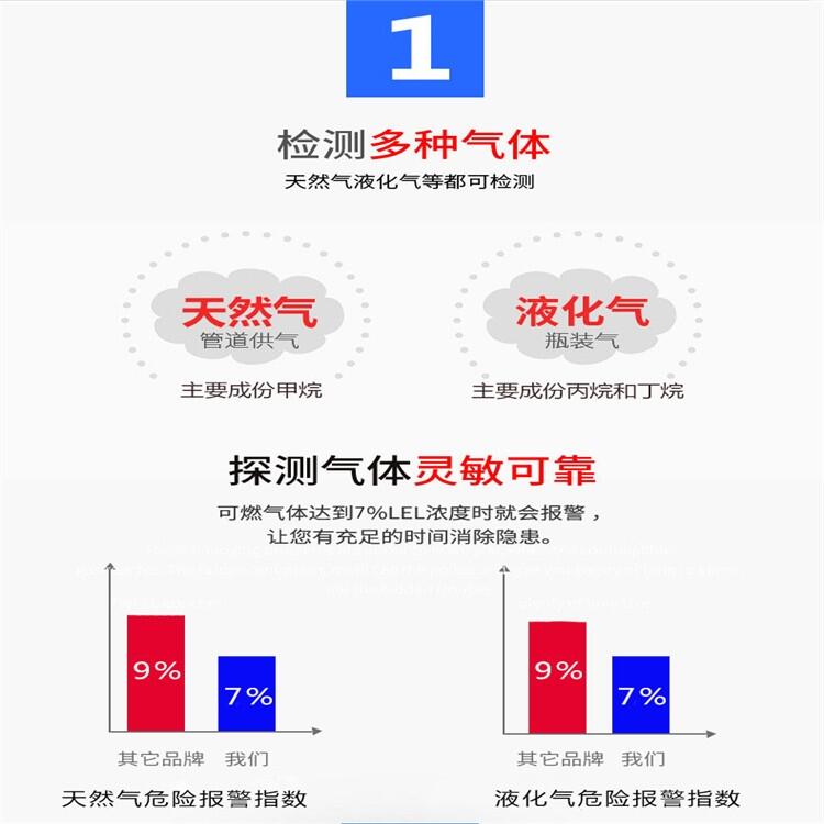 天然氣安全自閉閥供銷商