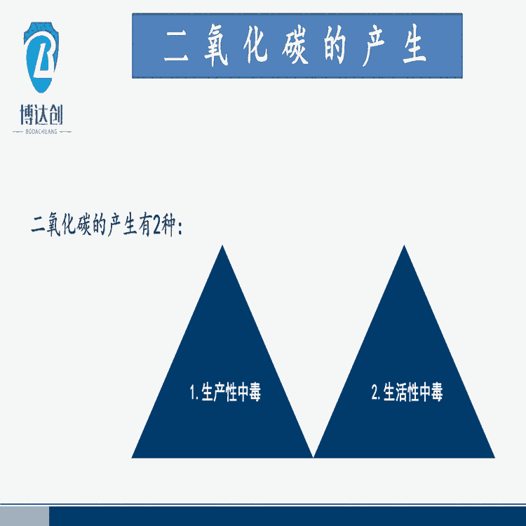 CO2濃度分析檢測儀 易安裝