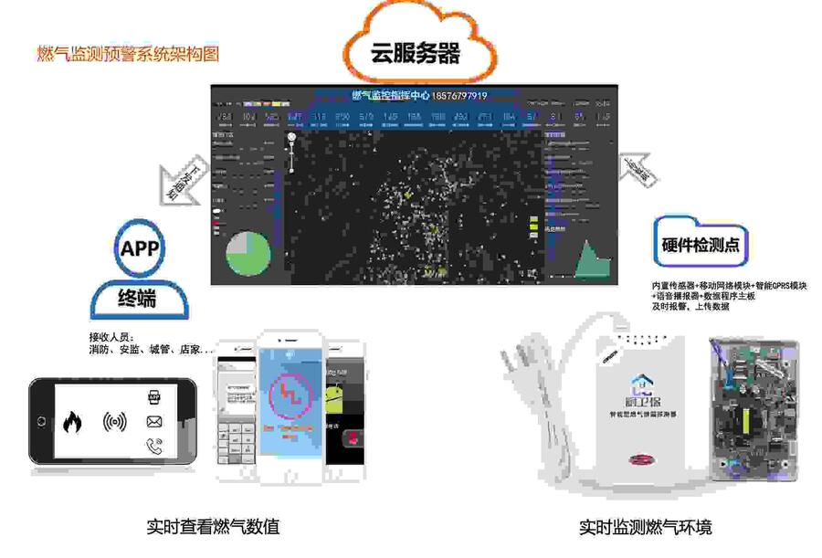 壁掛式可燃?xì)怏w報警器售貨點