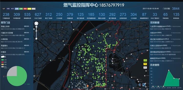 手機預(yù)警 燃?xì)庵卸税踩綔y器 電話通知