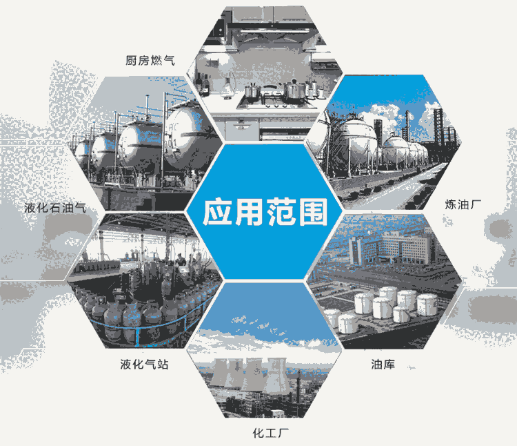 手機預警 商鋪燃氣安全探測器 電話通知