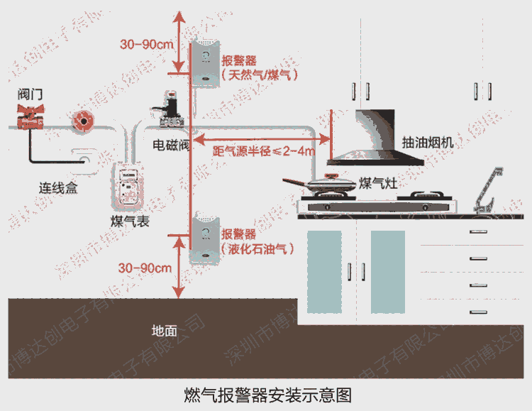 語音型天然氣報(bào)警器 BDC-YD-800