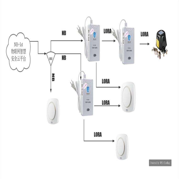 BDC-GSM-800S可燃?xì)怏w預(yù)警器直銷(xiāo)