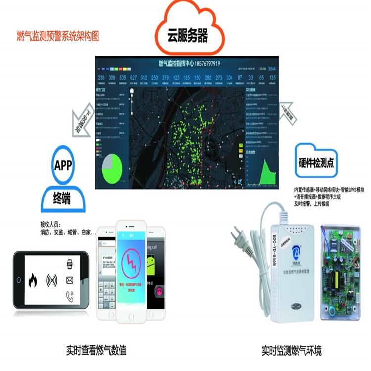 測量人工煤氣的煙霧泄露檢測儀多功能