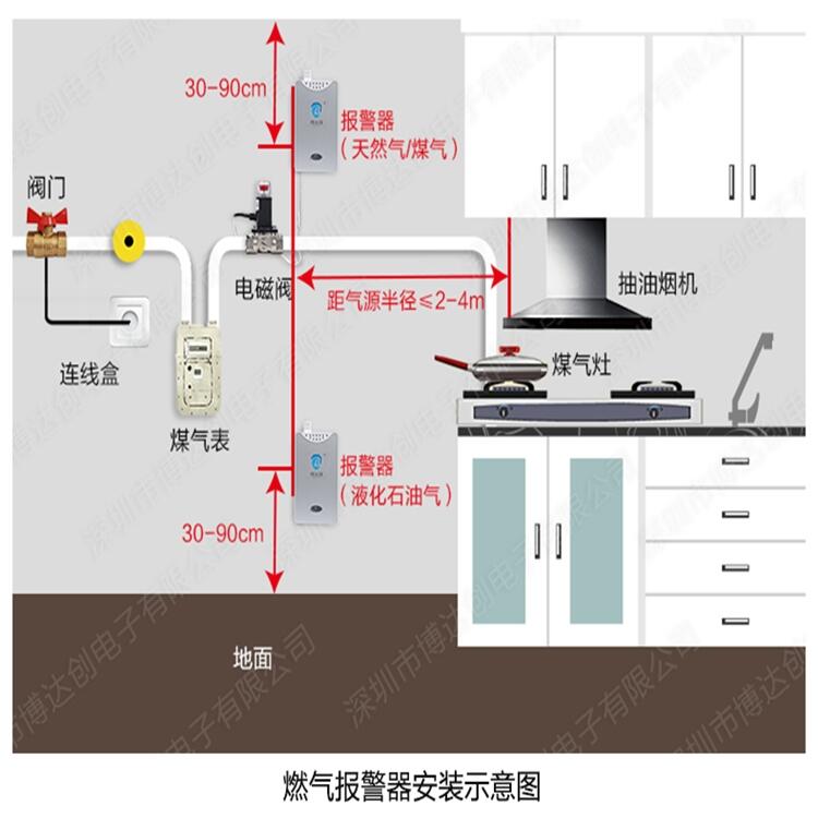 獨立式天然氣警報器安裝方便價格優(yōu)